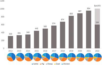 Recent developments and future directions in meta-analysis of differential gene expression in livestock RNA-Seq